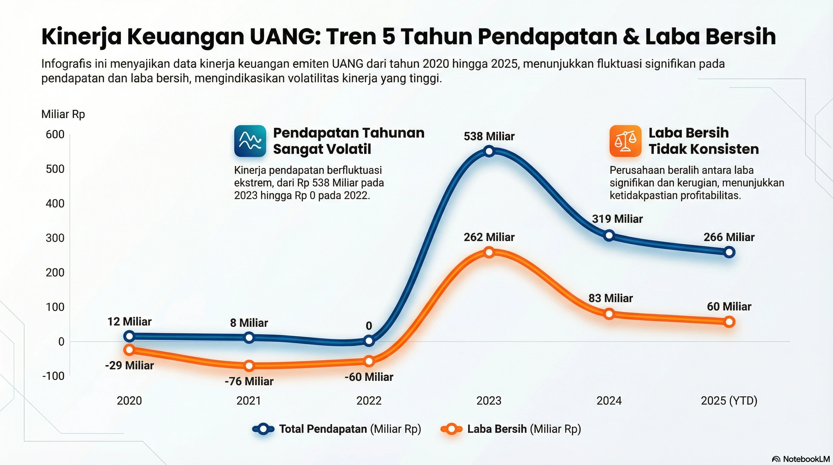 Saham UANG Improving, Apa Katalisnya?